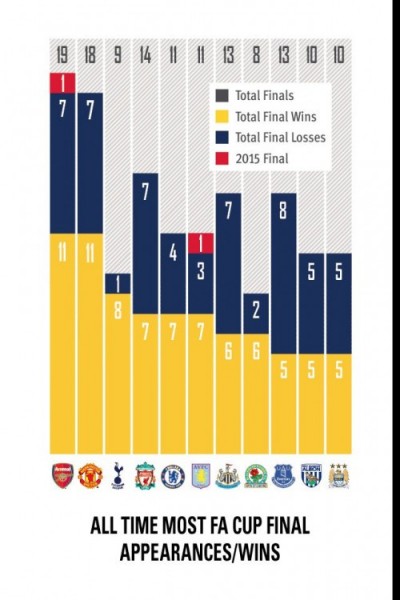 Arsenal FA CUP アプリ