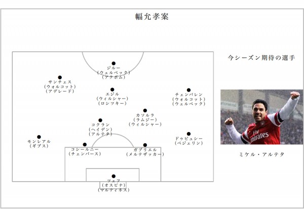 幅 アーセナルファンミーティング15