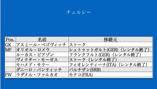 アーセナルファンミーティング15