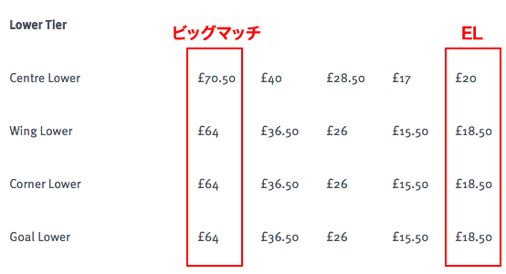 チケット料金表 17-18