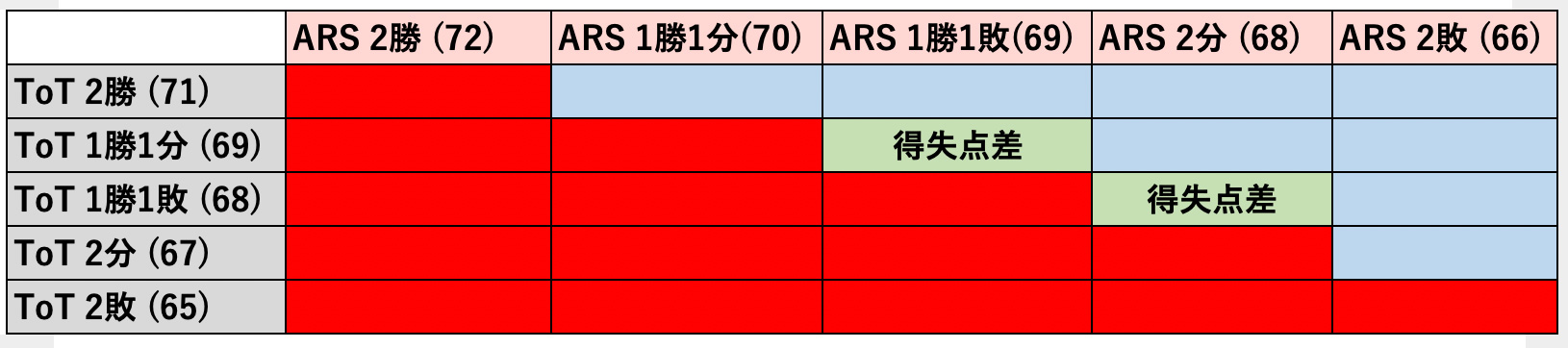 totteringhams トットリンガム