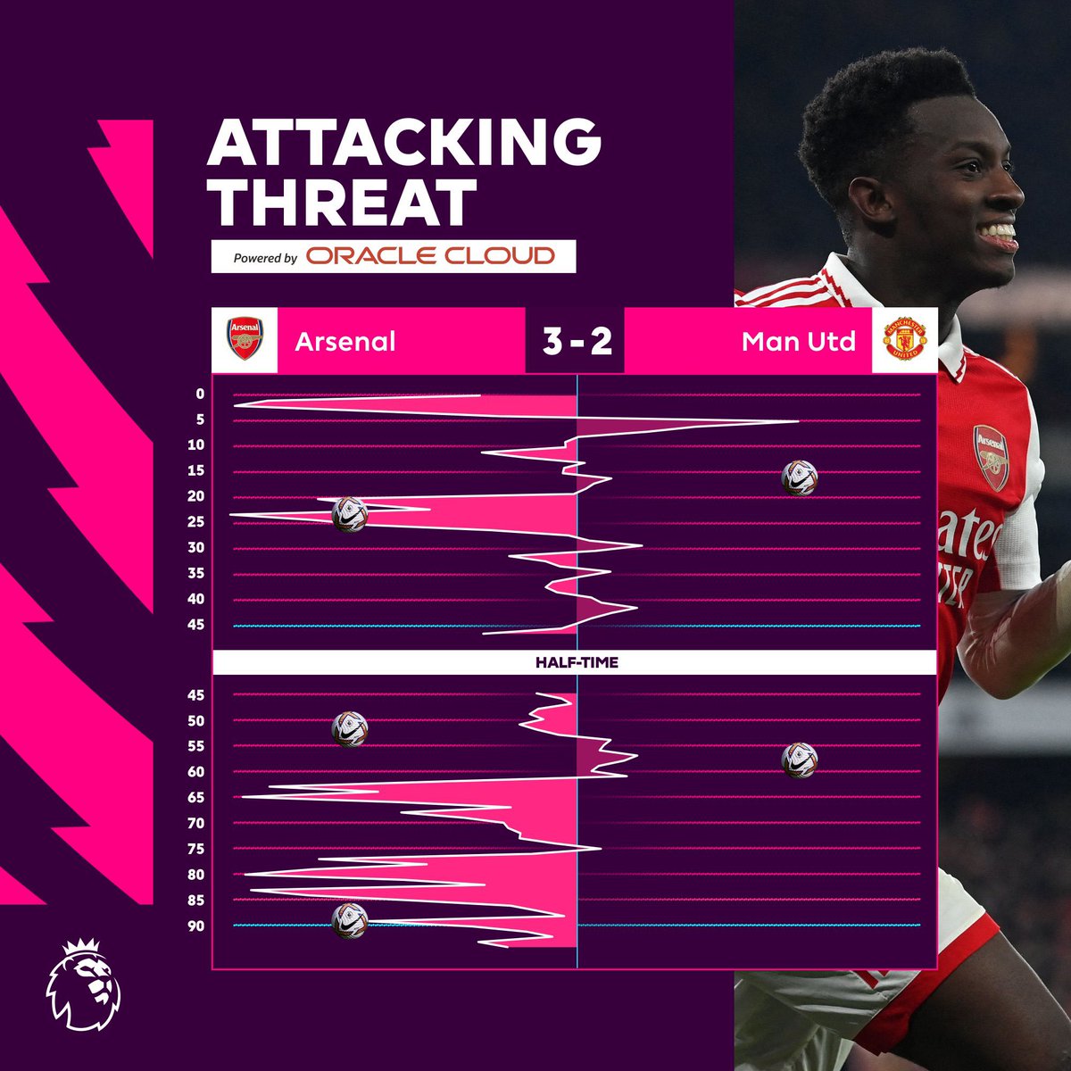 「ヘイルエンド復興と勝者のメンタリティ」プレミア2223 アーセナル vs マンチェスター・ユナイテッド アーセナル 猿のプレミアライフ