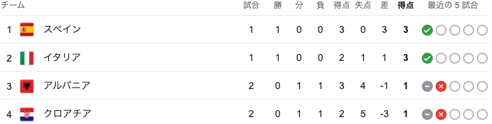 EURO2024 B