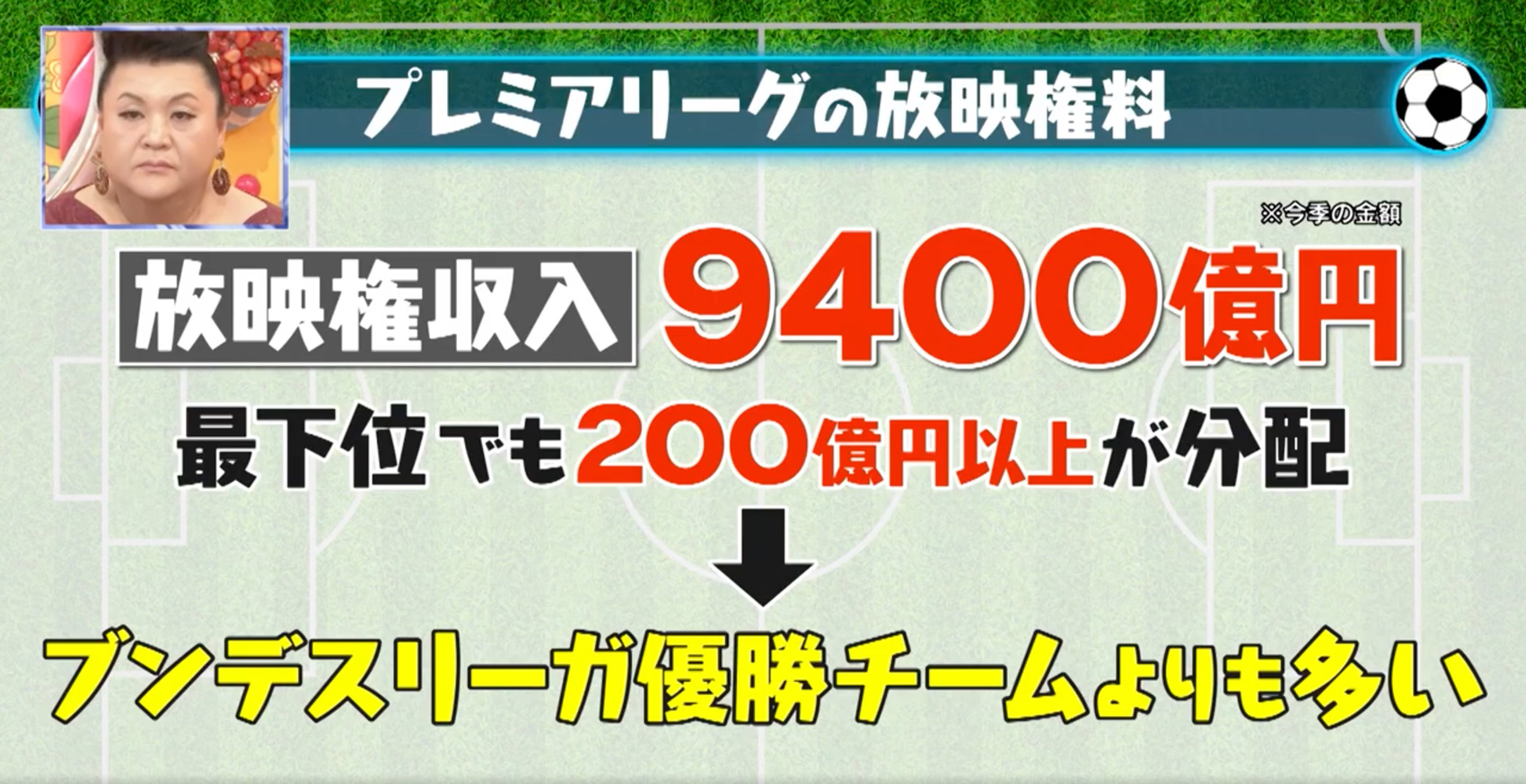 マツコの知らない世界
